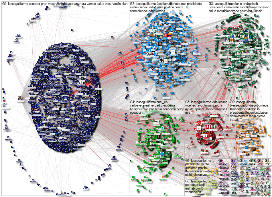 @LassoGuillermo Twitter NodeXL SNA Map and Report for Thursday, 13 May 2021 at 03:43 UTC