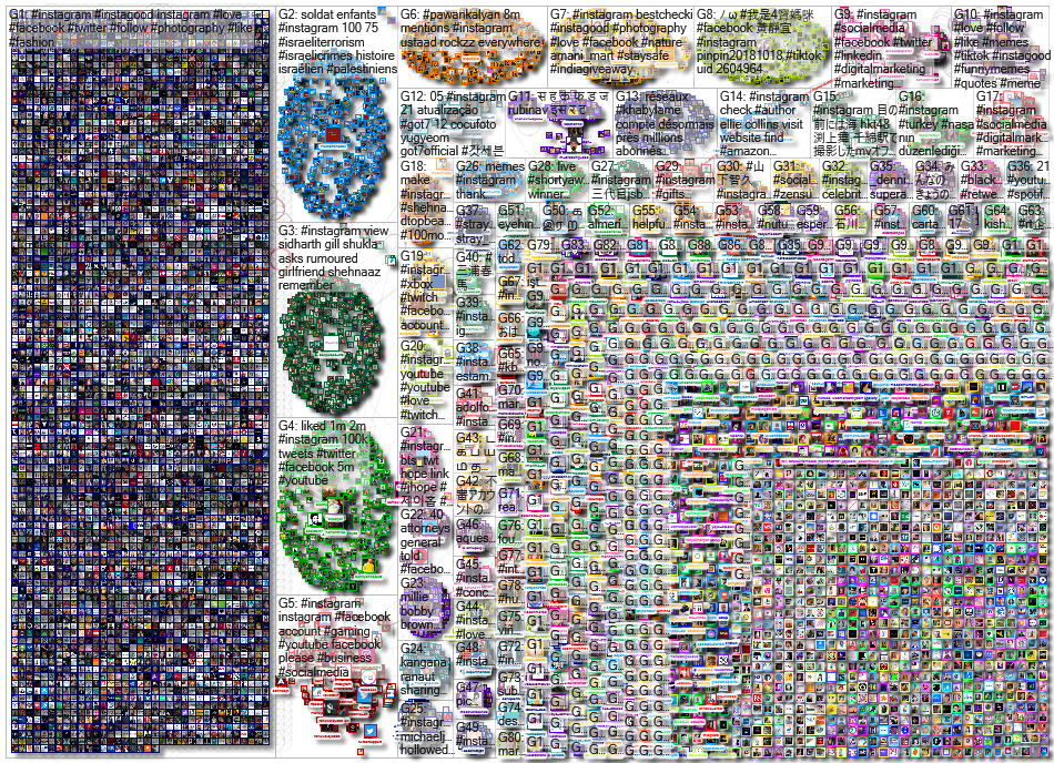 #instagram Twitter NodeXL SNA Map and Report for Thursday, 13 May 2021 at 11:47 UTC