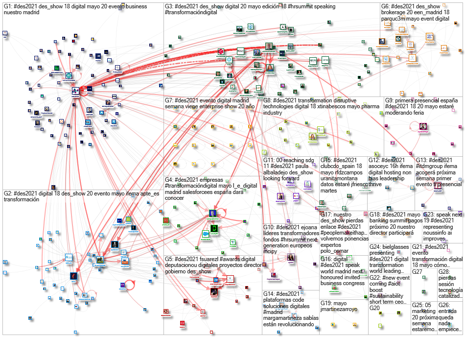 #DES2021 Twitter NodeXL SNA Map and Report for Saturday, 15 May 2021 at 04:33 UTC