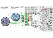 vaccine misinformation Twitter NodeXL SNA Map and Report for Saturday, 15 May 2021 at 12:00 UTC