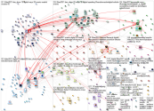 #DES2021 Twitter NodeXL SNA Map and Report for Sunday, 16 May 2021 at 11:29 UTC
