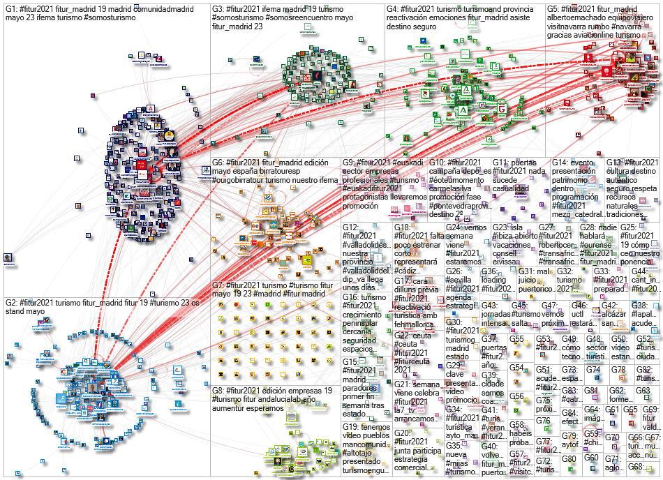 #Fitur2021 Twitter NodeXL SNA Map and Report for Monday, 17 May 2021 at 06:58 UTC