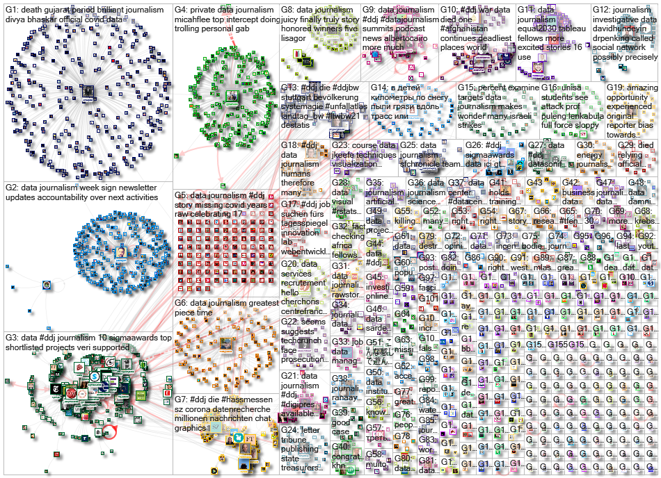 #ddj OR (data journalism) since:2021-05-10 until:2021-05-17 Twitter NodeXL SNA Map and Report for Mo
