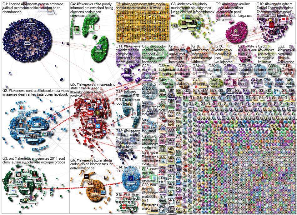#FakeNews Twitter NodeXL SNA Map and Report for Monday, 17 May 2021 at 09:14 UTC