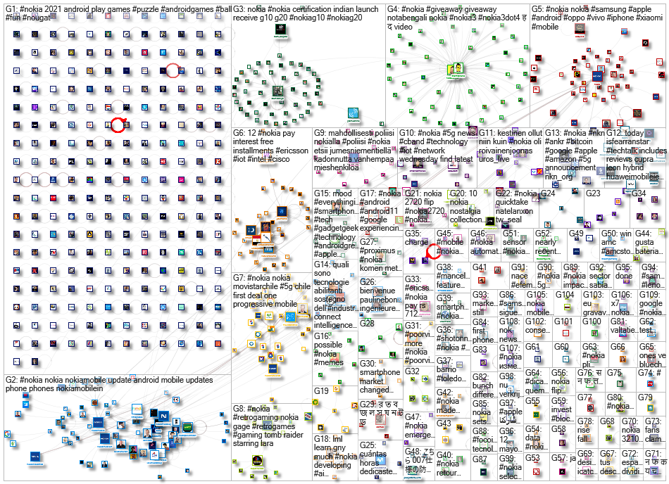 #Nokia Twitter NodeXL SNA Map and Report for Tuesday, 18 May 2021 at 10:10 UTC