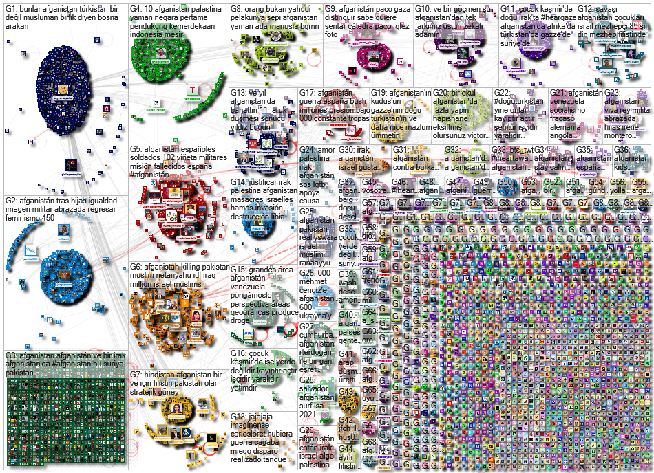 Afganistan Twitter NodeXL SNA Map and Report for Tuesday, 18 May 2021 at 08:43 UTC