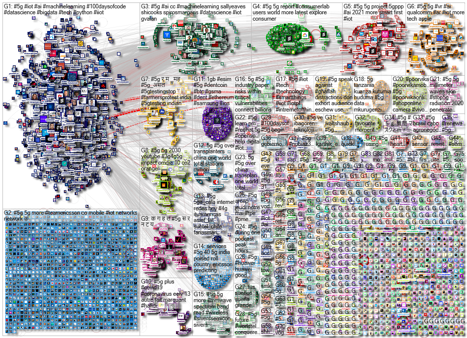 #5g Twitter NodeXL SNA Map and Report for Tuesday, 18 May 2021 at 14:50 UTC