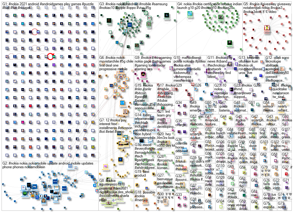 #nokia Twitter NodeXL SNA Map and Report for Wednesday, 19 May 2021 at 01:22 UTC