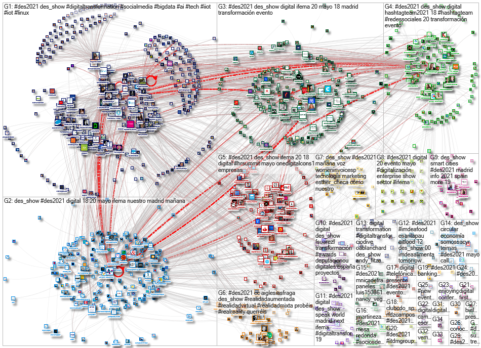 #des2021 OR @des_show Twitter NodeXL SNA Map and Report for Wednesday, 19 May 2021 at 01:46 UTC