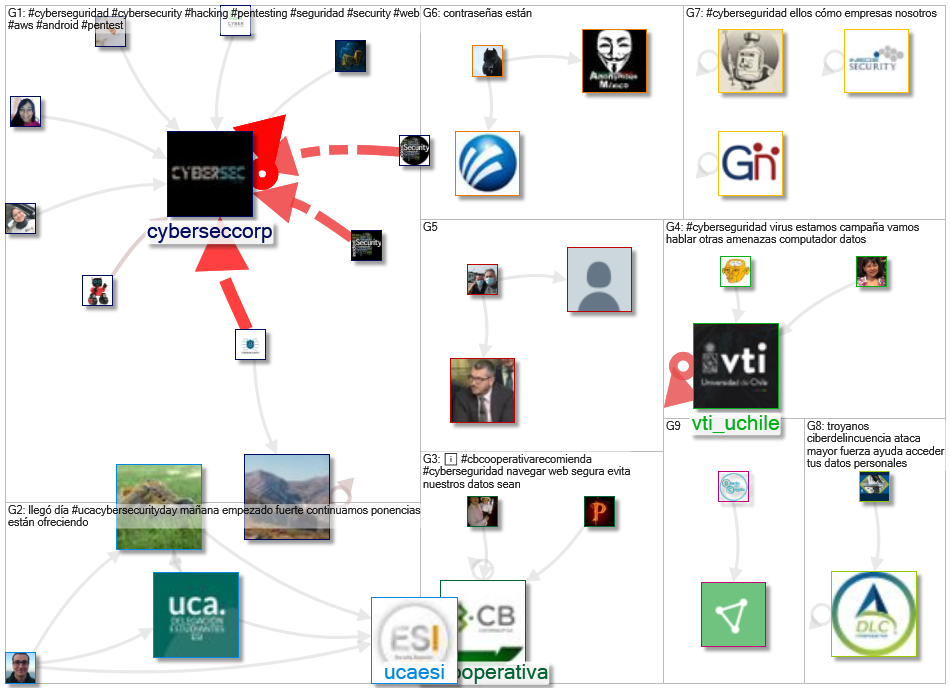 #cyberseguridad Twitter NodeXL SNA Map and Report for Wednesday, 19 May 2021 at 10:59 UTC