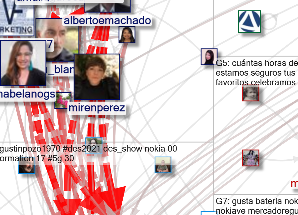 #nokia lang:es Twitter NodeXL SNA Map and Report for Wednesday, 19 May 2021 at 13:55 UTC
