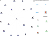 #netnography Twitter NodeXL SNA Map and Report for Wednesday, 19 May 2021 at 20:45 UTC