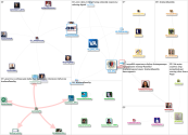 #culturalhumility Twitter NodeXL SNA Map and Report for Thursday, 20 May 2021 at 02:15 UTC