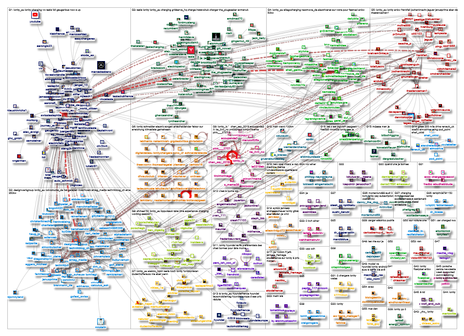IONITY OR @IONITY_EU OR #IONITY Twitter NodeXL SNA Map and Report for Monday, 24 May 2021 at 05:44 U