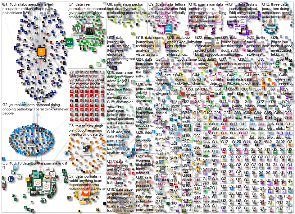 #ddj OR (data journalism) since:2021-05-17 until:2021-05-24 Twitter NodeXL SNA Map and Report for Tu