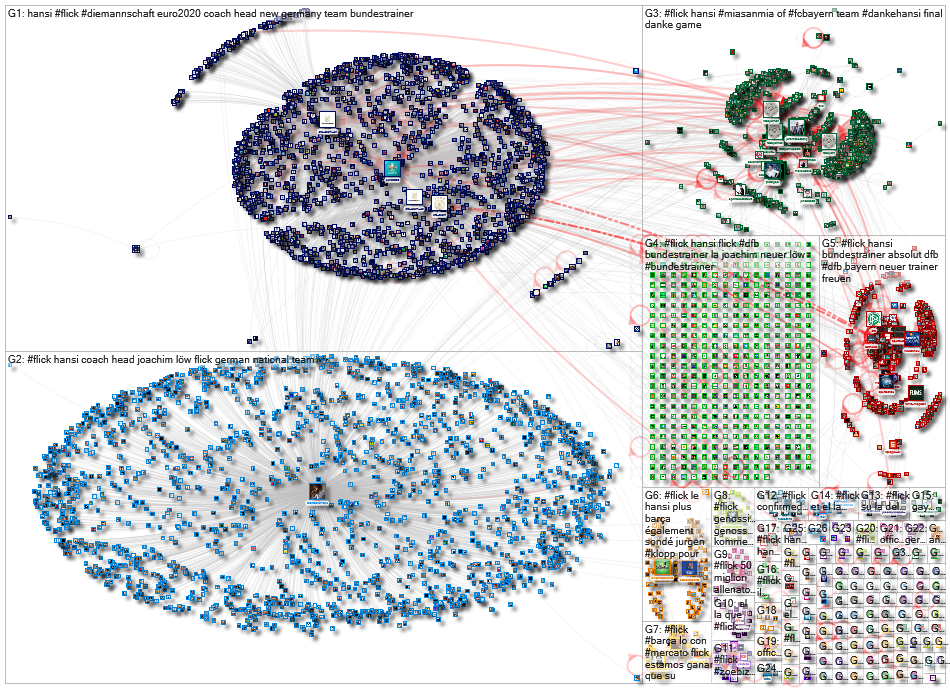 #Flick Twitter NodeXL SNA Map and Report for Tuesday, 25 May 2021 at 12:44 UTC
