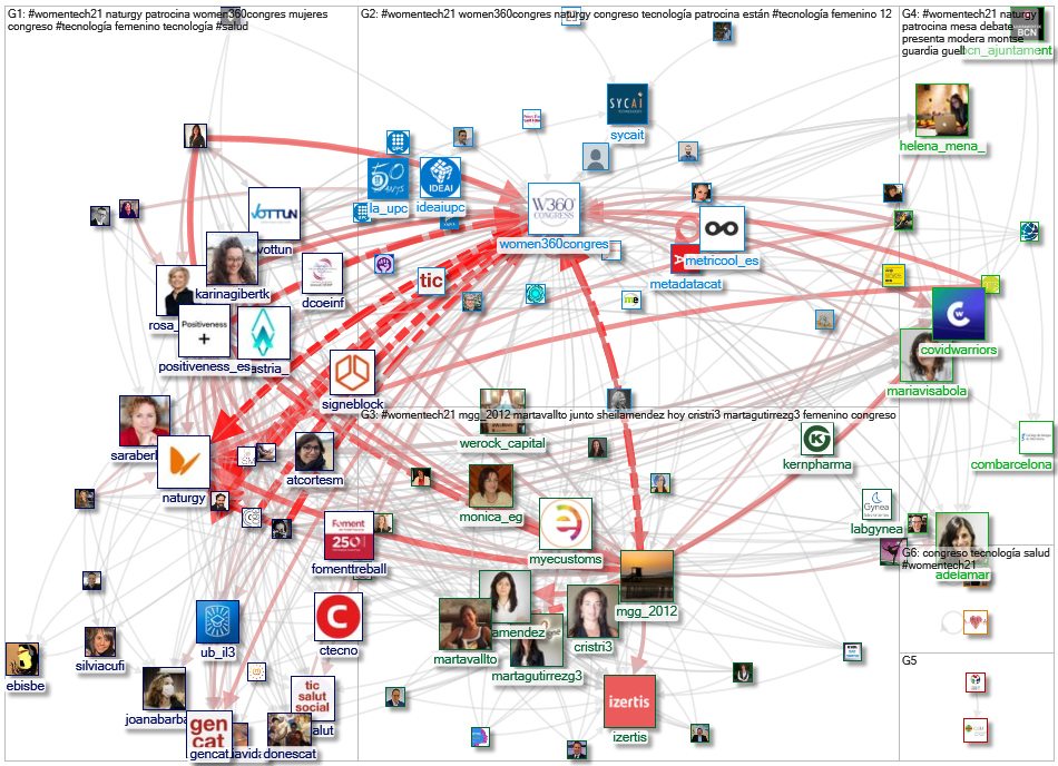 #WomenTech21 Twitter NodeXL SNA Map and Report for Wednesday, 26 May 2021 at 09:54 UTC