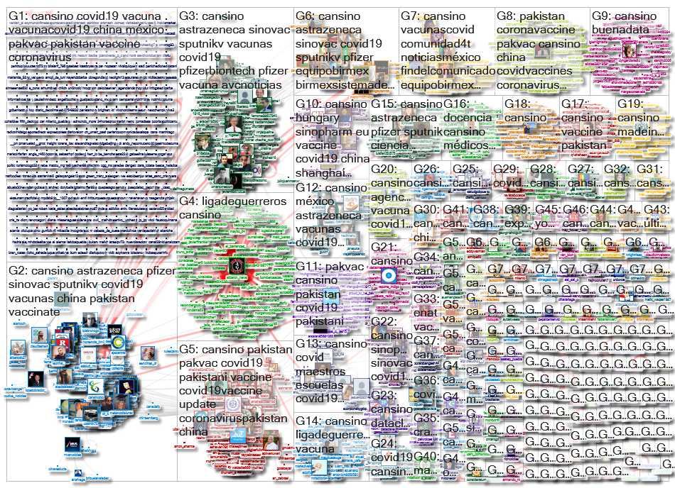 #CanSino Twitter NodeXL SNA Map and Report for jueves, 27 mayo 2021 at 04:21 UTC