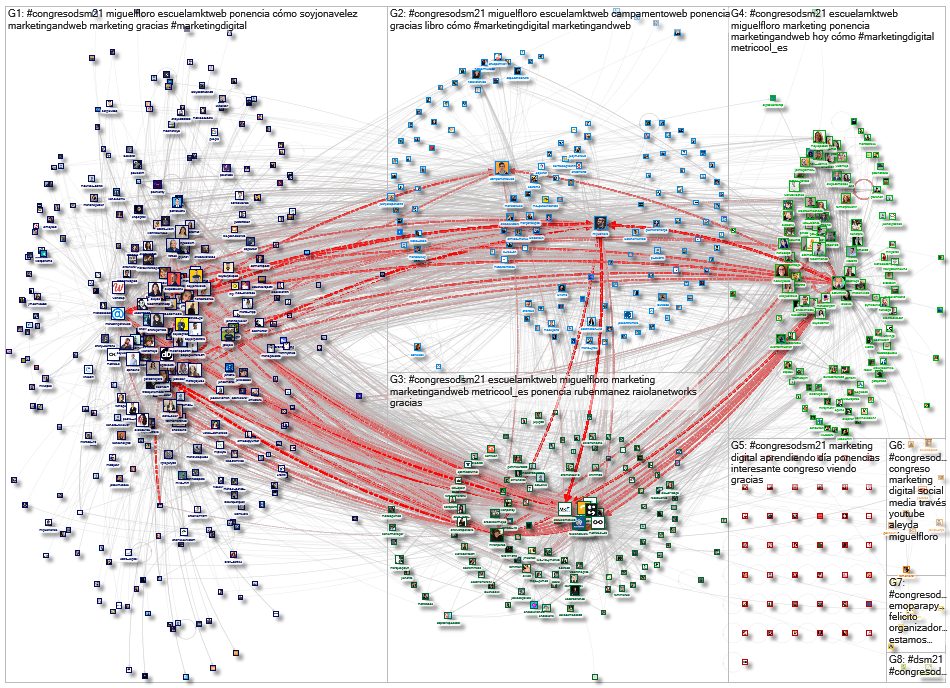 #CongresoDSM21 Twitter NodeXL SNA Map and Report for Thursday, 27 May 2021 at 06:49 UTC