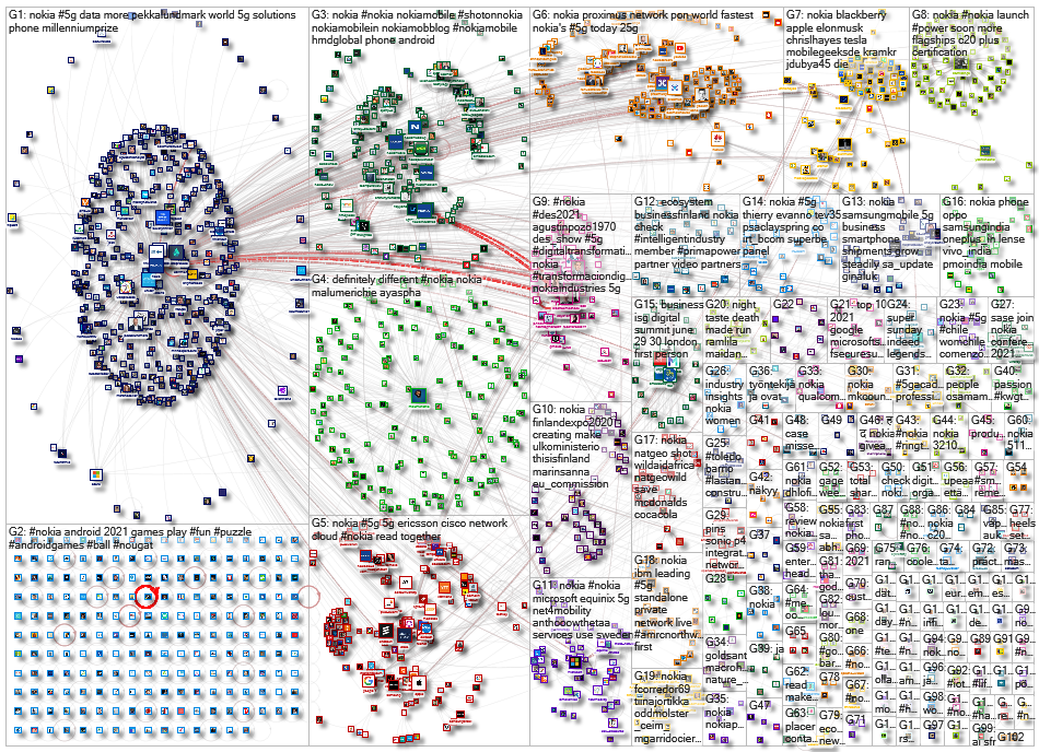 @Nokia OR #NOKIA Twitter NodeXL SNA Map and Report for Thursday, 27 May 2021 at 07:20 UTC