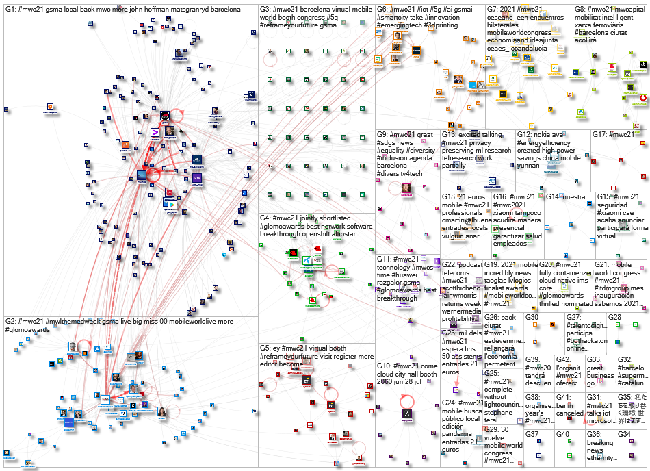 #MWC21 Twitter NodeXL SNA Map and Report for Thursday, 27 May 2021 at 12:29 UTC