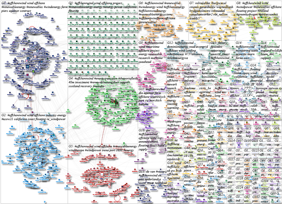 offshorewind Twitter NodeXL SNA Map and Report for Friday, 28 May 2021 at 12:19 UTC