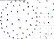 Paliative care Twitter NodeXL SNA Map and Report for Saturday, 29 May 2021 at 03:20 UTC