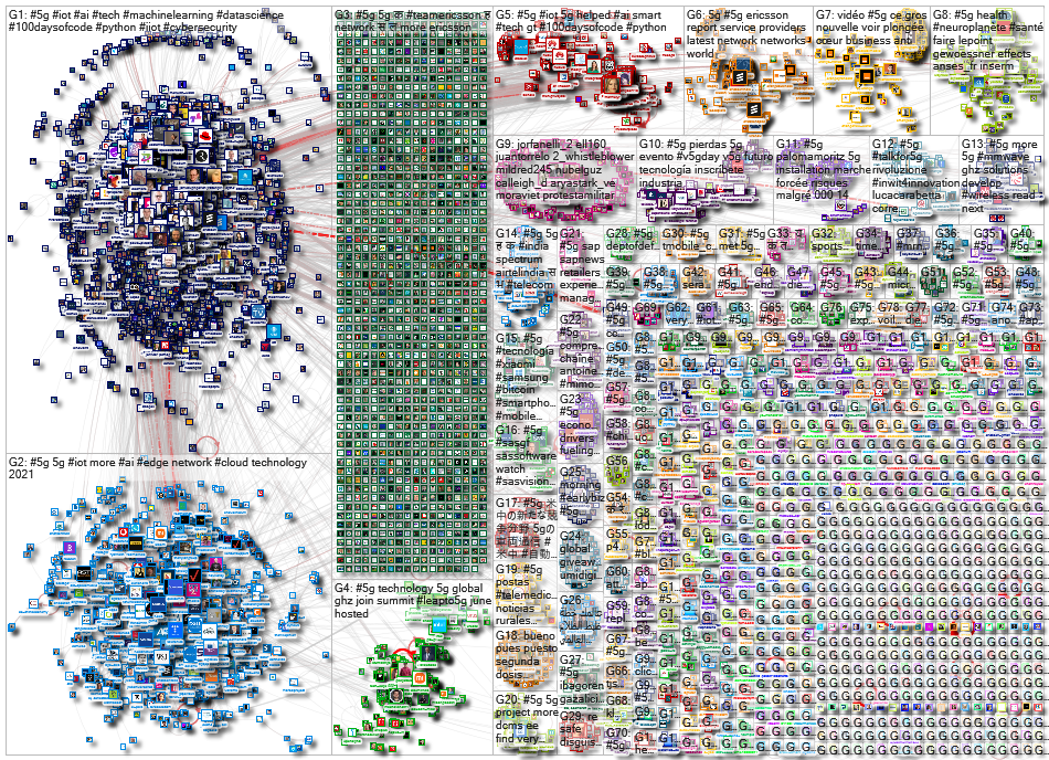 #5g Twitter NodeXL SNA Map and Report for Sunday, 30 May 2021 at 10:15 UTC