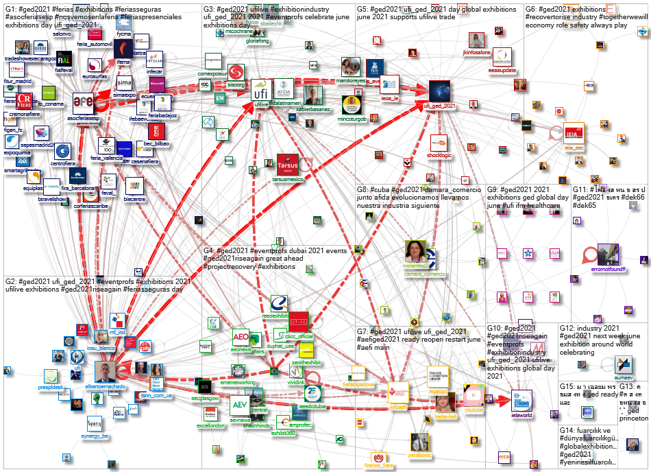 #GED2021 Twitter NodeXL SNA Map and Report for Monday, 31 May 2021 at 07:05 UTC