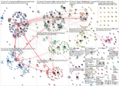 #MWC21 Twitter NodeXL SNA Map and Report for Monday, 31 May 2021 at 12:16 UTC
