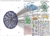 PlayStationUK Twitter NodeXL SNA Map and Report for 星期一, 24 五月 2021 at 10:53 UTC