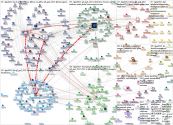 #GED2021 Twitter NodeXL SNA Map and Report for Tuesday, 01 June 2021 at 15:55 UTC