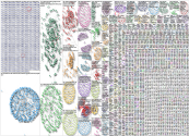 Melanoma Twitter NodeXL SNA Map and Report for Tuesday, 01 June 2021 at 19:33 UTC