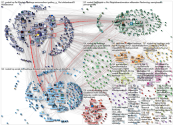NodeXL Twitter NodeXL SNA Map and Report for Wednesday, 02 June 2021 at 15:03 UTC