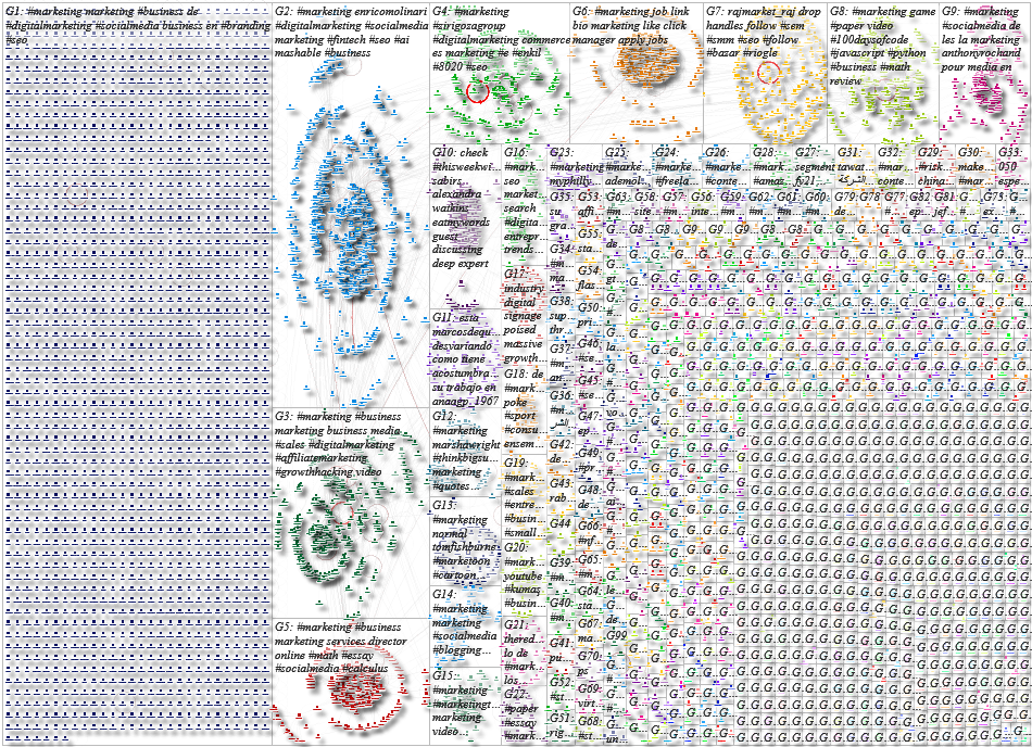 #marketing Twitter NodeXL SNA Map and Report for Wednesday, 02 June 2021 at 21:40 UTC