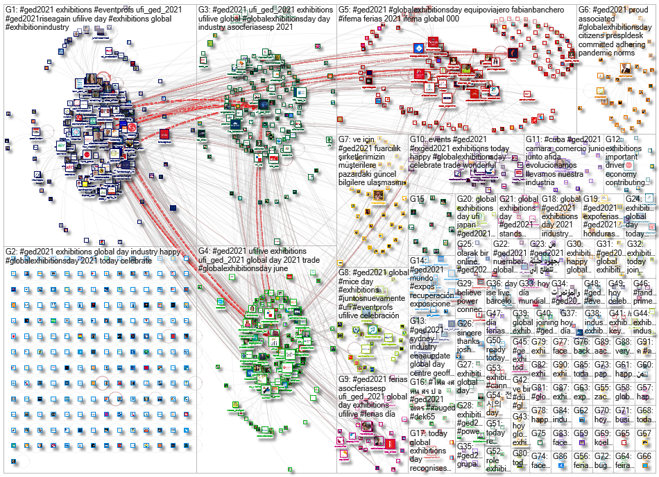 #GED2021 Twitter NodeXL SNA Map and Report for Thursday, 03 June 2021 at 03:19 UTC