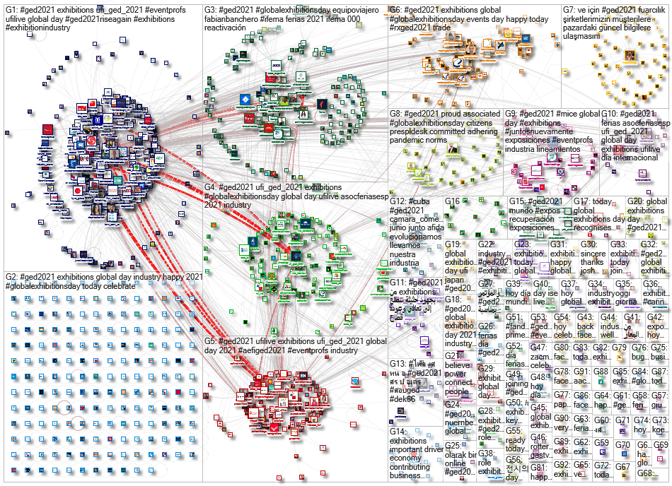 #GED2021riseagain OR #GED2021 Twitter NodeXL SNA Map and Report for Friday, 04 June 2021 at 04:39 UT
