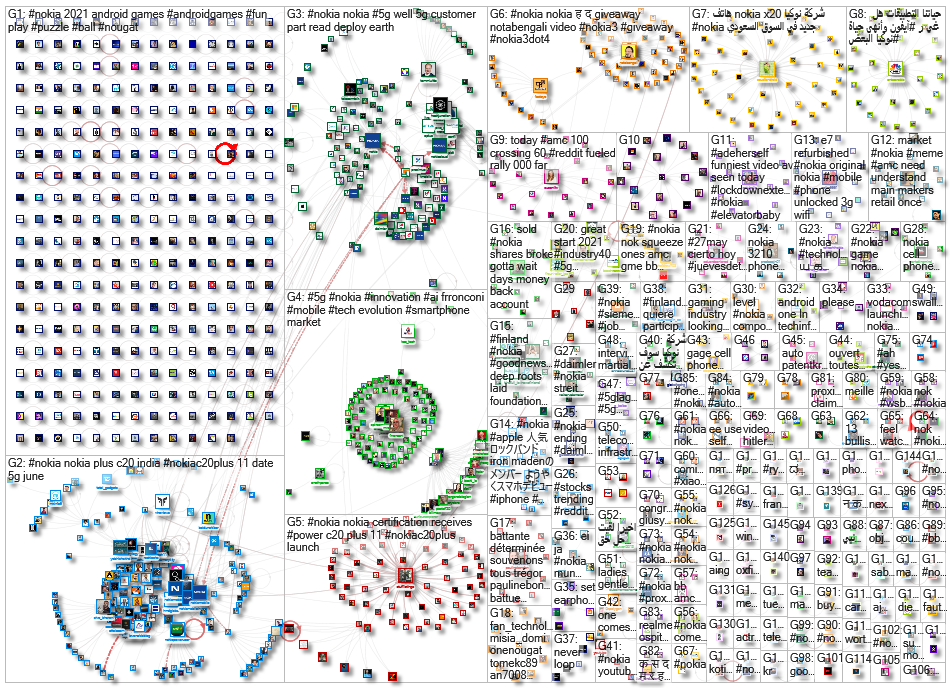 #nokia Twitter NodeXL SNA Map and Report for Friday, 04 June 2021 at 04:54 UTC
