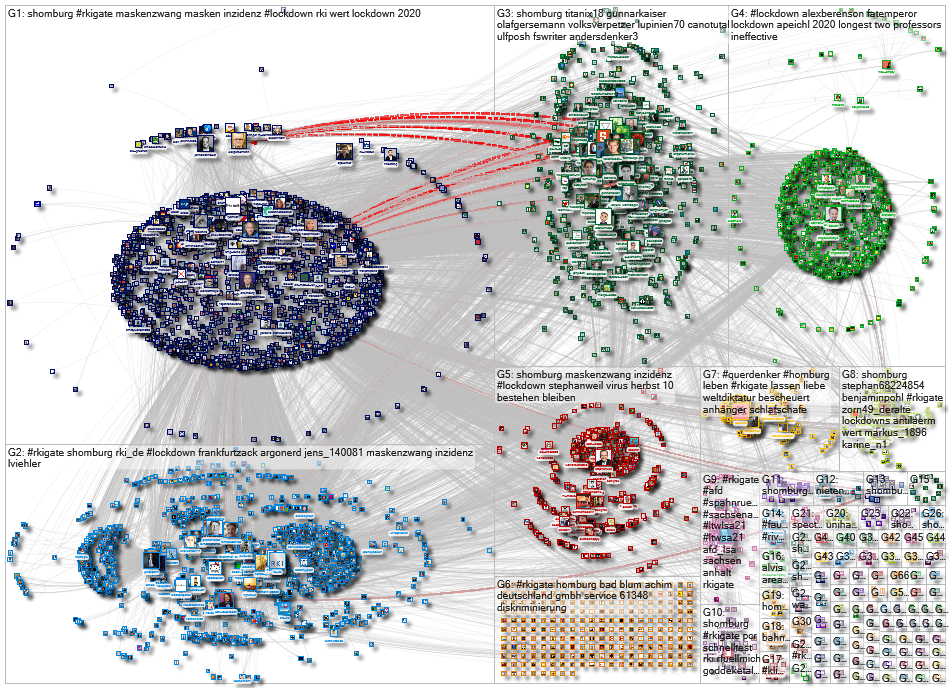 #rkigate OR @shomburg OR Homburg Twitter NodeXL SNA Map and Report for Friday, 04 June 2021 at 18:30