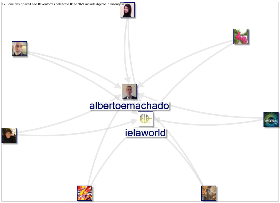 #eventinfluencer Twitter NodeXL SNA Map and Report for Saturday, 05 June 2021 at 03:58 UTC