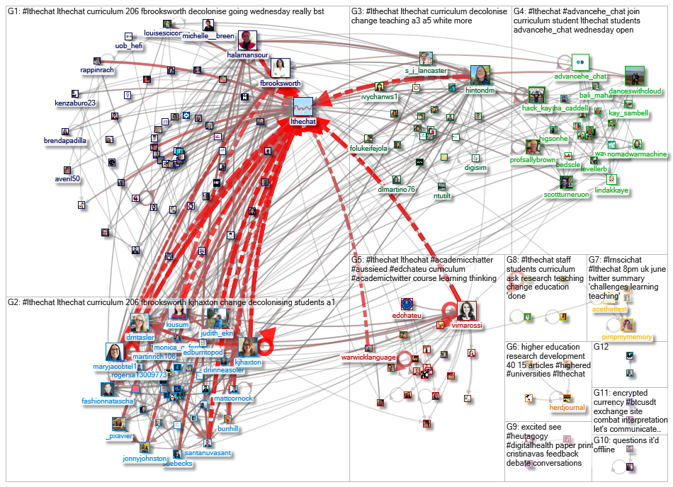 #lthechat Twitter NodeXL SNA Map and Report for Saturday, 05 June 2021 at 12:52 UTC