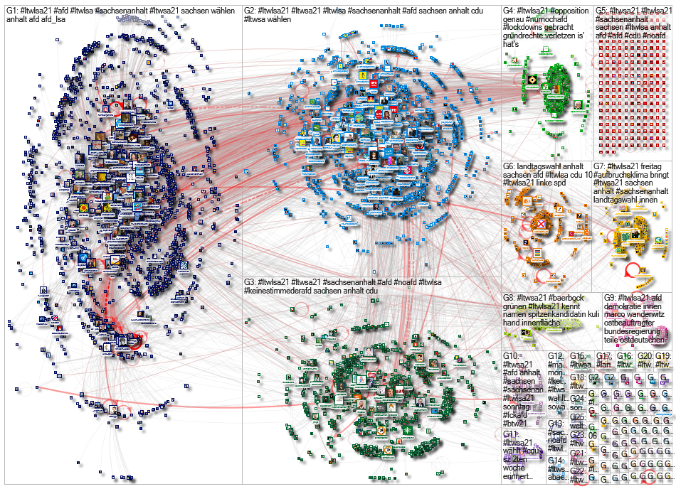 #ltwsa21 OR #ltwlsa21 OR #ltwsa until:2021-06-06 Twitter NodeXL SNA Map and Report for Sunday, 06 Ju