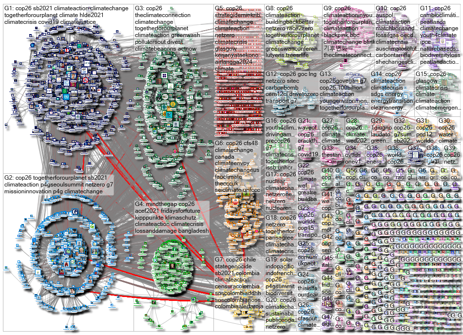 cop26 Twitter NodeXL SNA Map and Report for Thursday, 03 June 2021 at 21:08 UTC