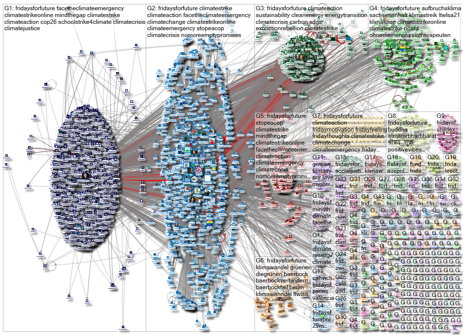 fridaysforfuture Twitter NodeXL SNA Map and Report for Thursday, 03 June 2021 at 09:27 UTC
