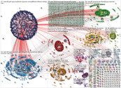"Rente mit 68" Twitter NodeXL SNA Map and Report for Wednesday, 09 June 2021 at 09:30 UTC