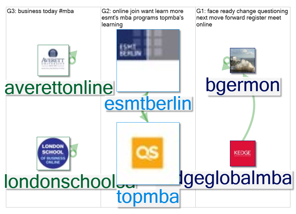 #mba or online mba Twitter NodeXL SNA Map and Report for Thursday, 10 June 2021 at 02:06 UTC
