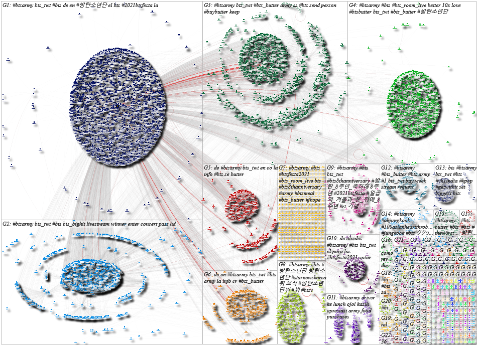 #btsarmy Twitter NodeXL SNA Map and Report for Friday, 11 June 2021 at 00:20 UTC