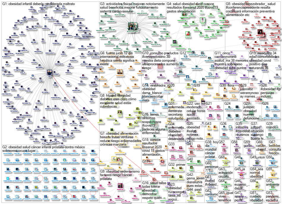 obesidad geocode:19.4326,-99.1332,100km Twitter NodeXL SNA Map and Report for Tuesday, 15 June 2021 