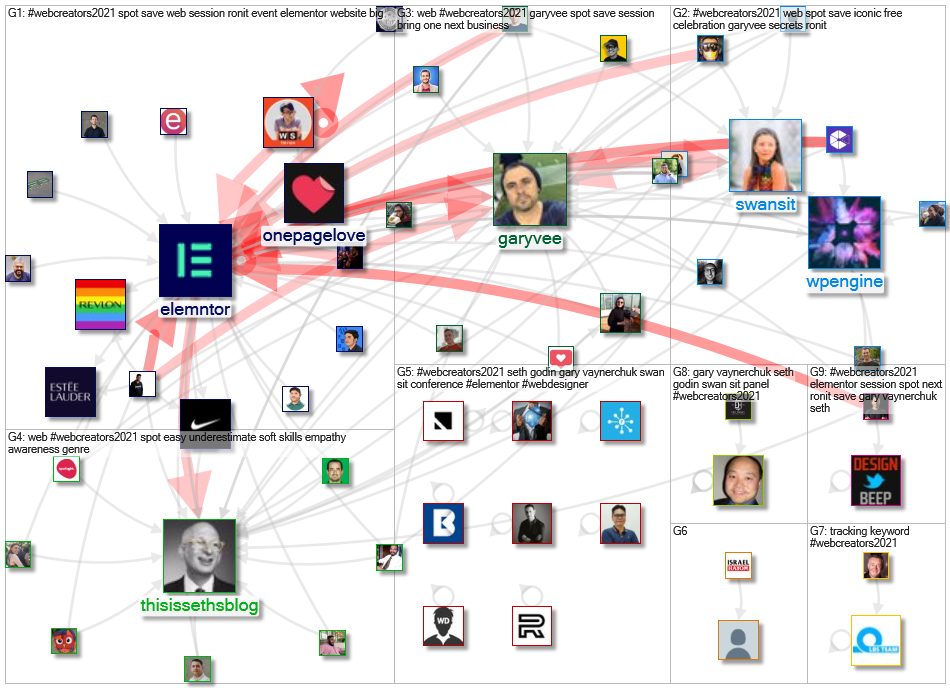 #webcreators2021 Twitter NodeXL SNA Map and Report for Wednesday, 16 June 2021 at 07:23 UTC