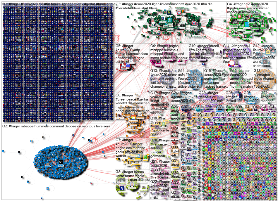 #FRAGER until:2021-06-16 Twitter NodeXL SNA Map and Report for Wednesday, 16 June 2021 at 08:55 UTC